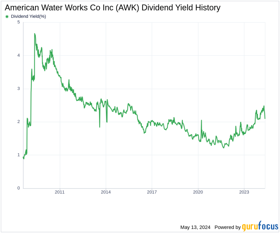 American Water Works Co Inc's Dividend Analysis