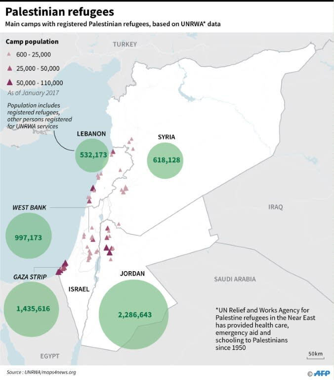 Map and factfile on Palestinian refugee camps, according to UNRWA