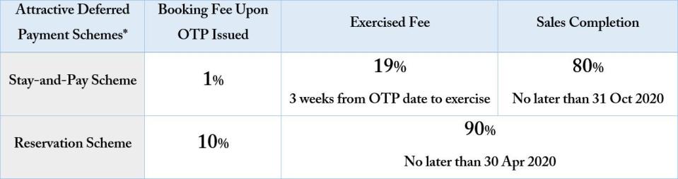 8 St Thomas Payment Scheme Table for PG