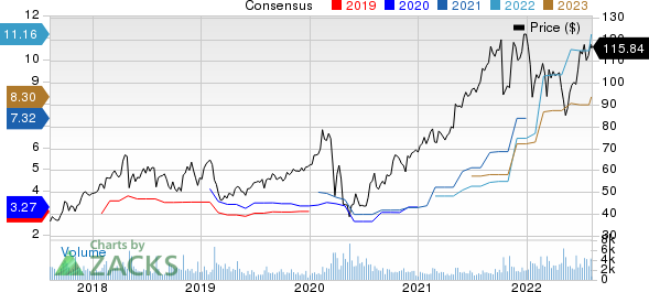 AMN Healthcare Services Inc Price and Consensus