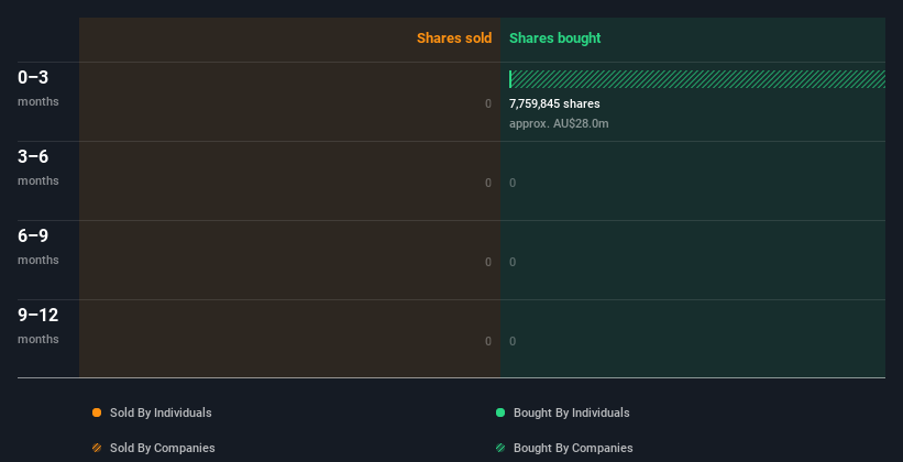 insider-trading-volume