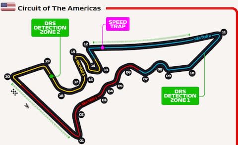 The Circuit of the Americas - Credit: formula1.com