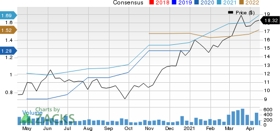 Capstar Financial Holdings Inc. Price and Consensus