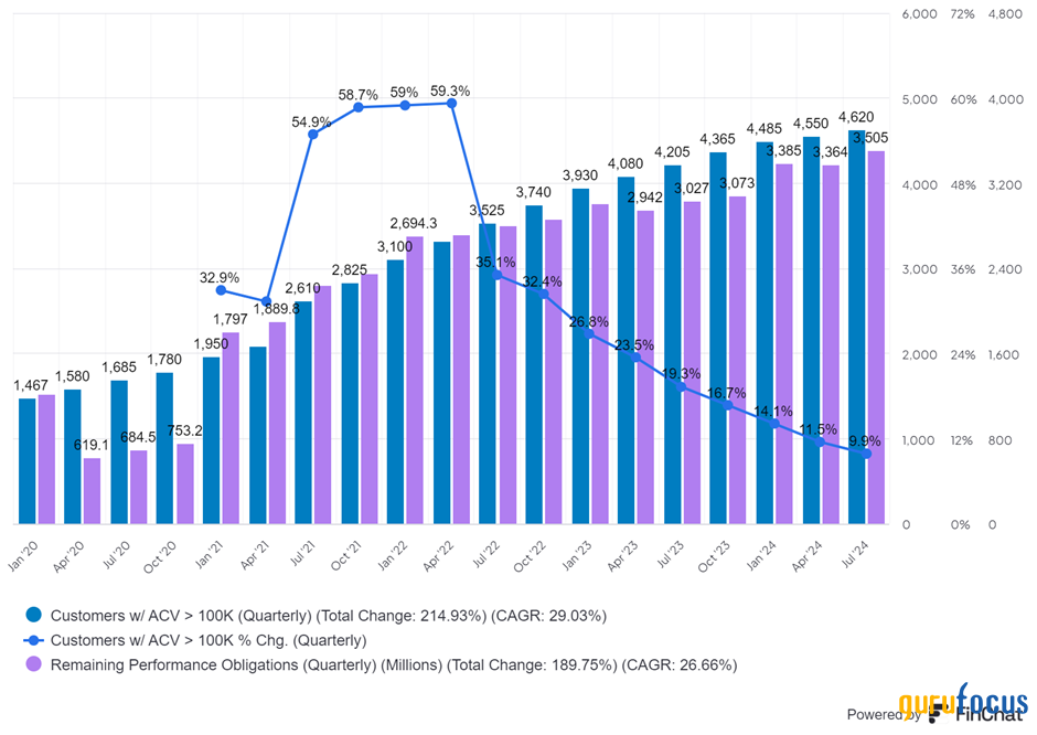 Should Investors Buy the Okta Dip?