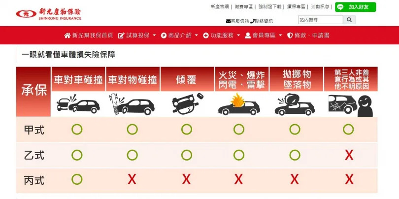 &#x004e00;&#x00773c;&#x00770b;&#x0061c2;&#x008eca;&#x009ad4;&#x0096aa;&#x007532;&#x003001;&#x004e59;&#x003001;&#x004e19;&#x005f0f;3&#x007a2e;&#x005dee;&#x007570;&#x00ff08;&#x005716;&#x00ff0f;&#x0064f7;&#x0053d6;&#x0081ea;&#x0065b0;&#x005149;&#x007522;&#x007269;&#x004fdd;&#x0096aa;&#x007db2;&#x007ad9;&#x00ff09;