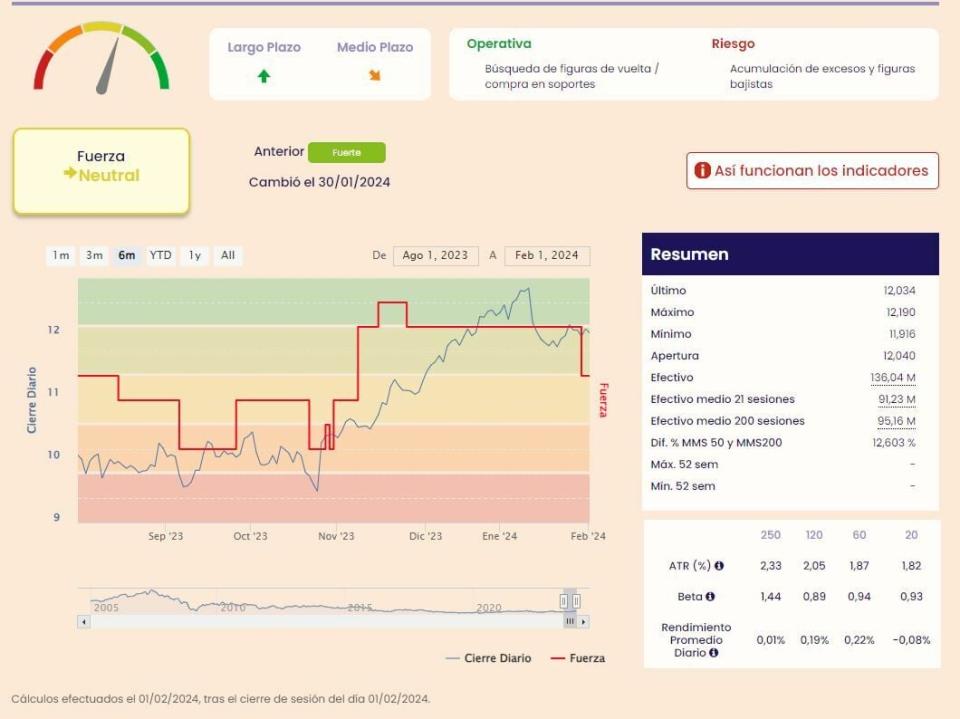 Indicadores téncnicos tendenciales Deutsche Bank 