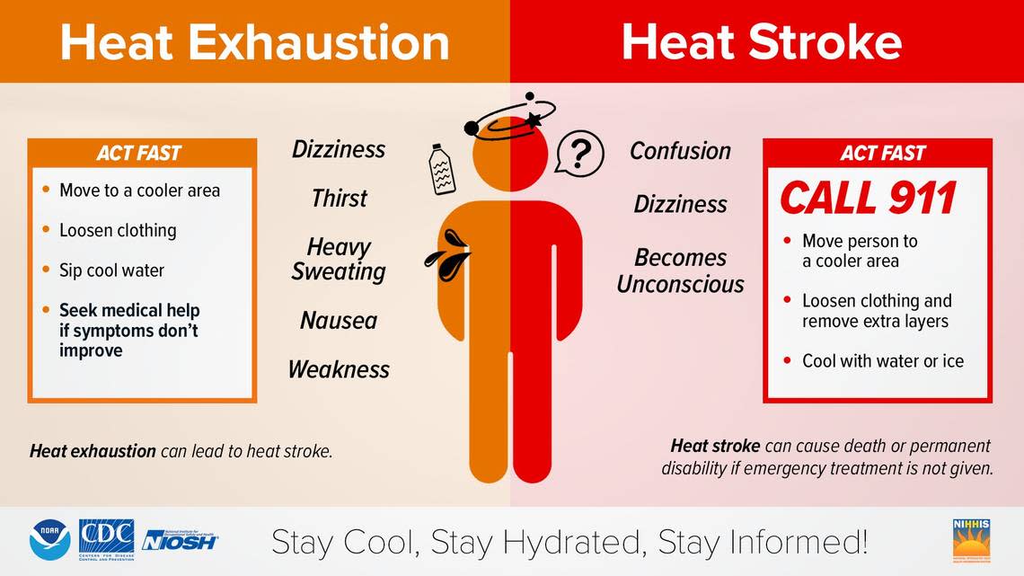 Symptoms of heat exhaustion and heat stroke and what to do if a person is exhibiting symptoms.