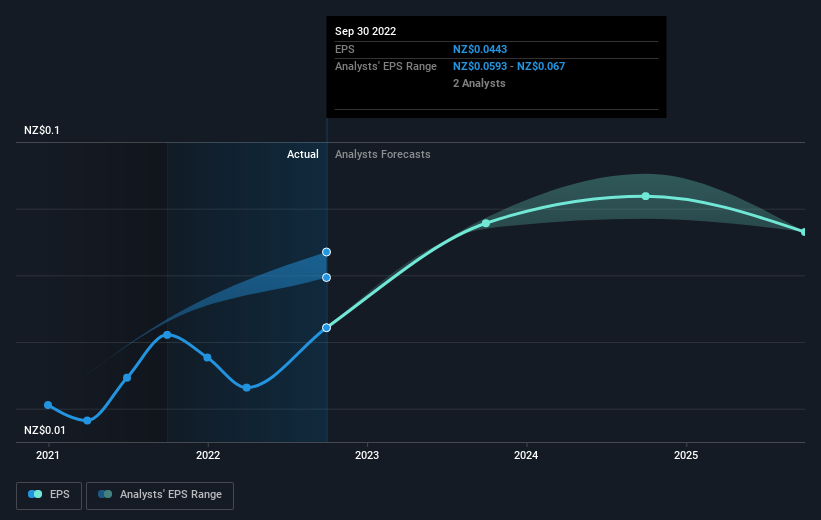 earnings-per-share-growth