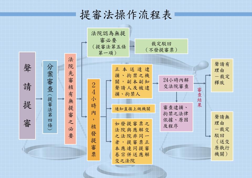 （圖取自司法院網站）