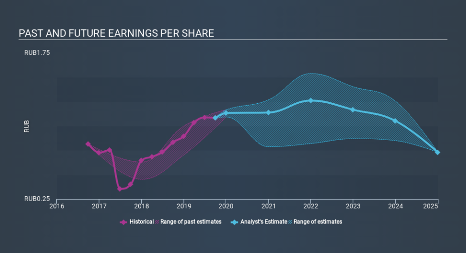 MISX:IRAO Past and Future Earnings, February 25th 2020