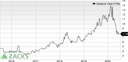 BG Foods, Inc. Dividend Yield (TTM)