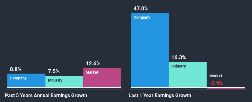 past-earnings-growth