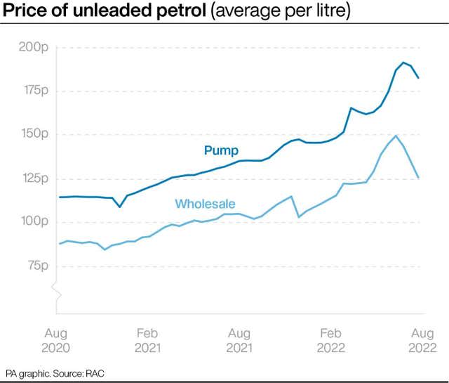 Price of unleaded petro