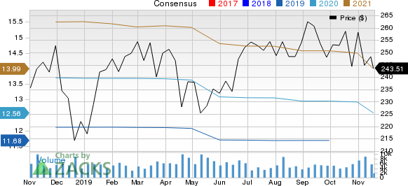 Becton, Dickinson and Company Price and Consensus