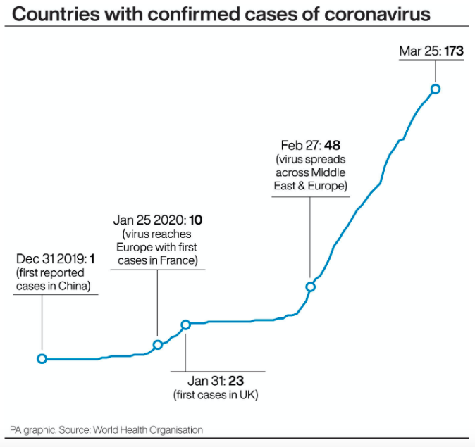 Countries around the world with confirmed cases of coronavirus. (PA)