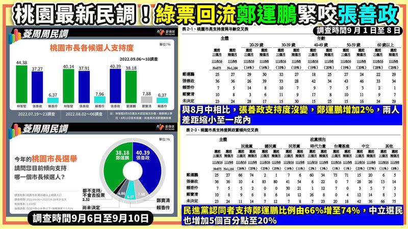 胡忠信表示蔡賴生日宴大打出手的假新聞，是桃園某位候選人放的消息（圖／翻攝自94要客訴）