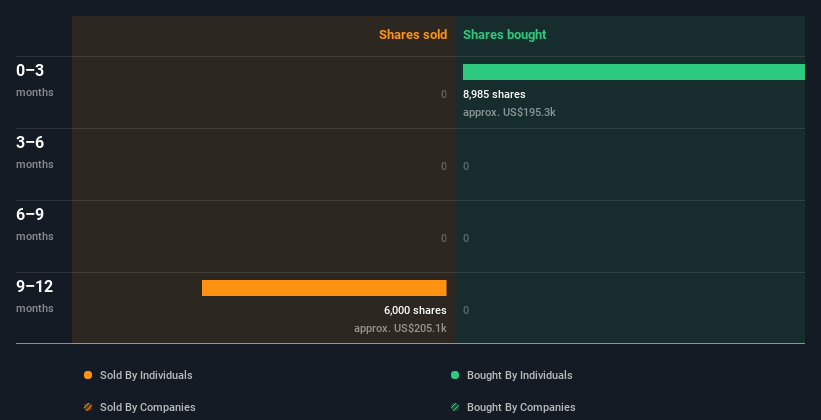 insider-trading-volume