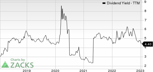 Axa Sa Dividend Yield (TTM)