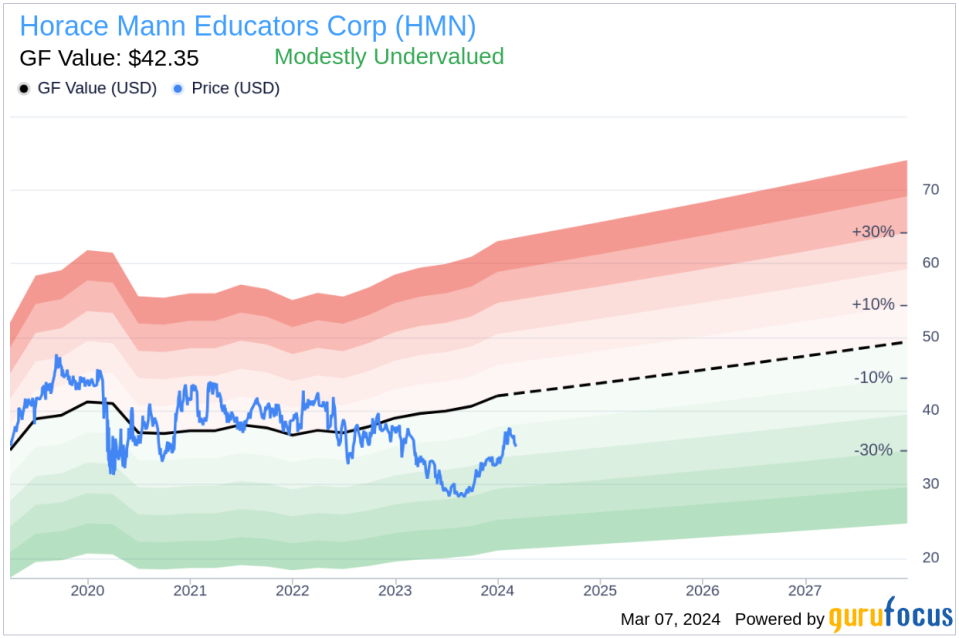 Director Victor Fetter Acquires 3,700 Shares of Horace Mann Educators Corp (HMN)