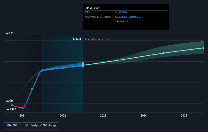 earnings-per-share-growth