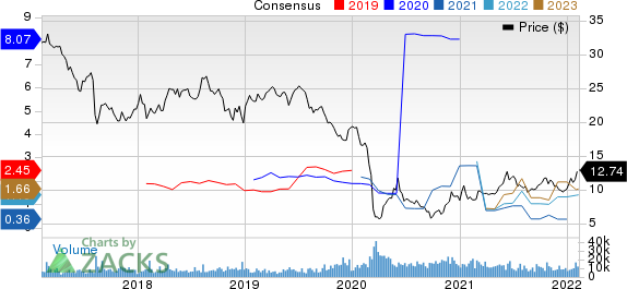 Plains Group Holdings, L.P. Price and Consensus