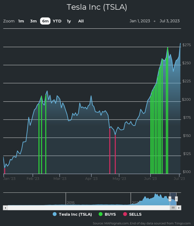 3 Stocks That Show the Market Isn't Counting on a Recession