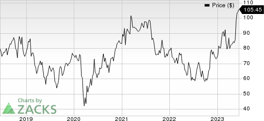 Enersys Price