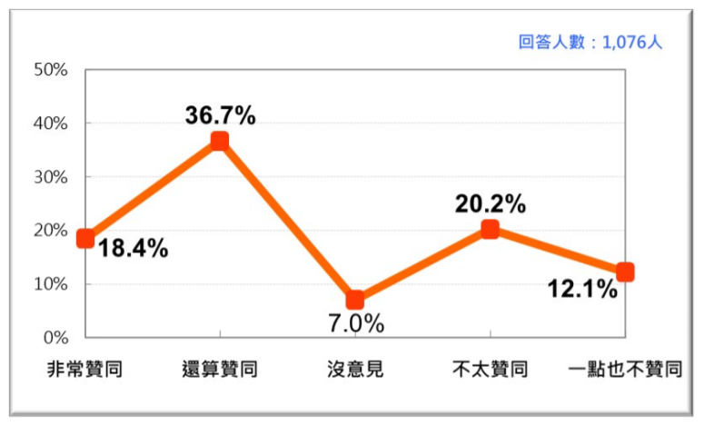 20200927-2020年9月蔡英文總統聲望。（台灣民意基金會提供）