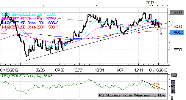 Forex_Yen_Rallies_Post_BoJ__Strength_Offers_Opportunities_to_Sell_body_Picture_3.png, Forex: Yen Rallies Post-BoJ - Strength Offers Opportunities to Sell