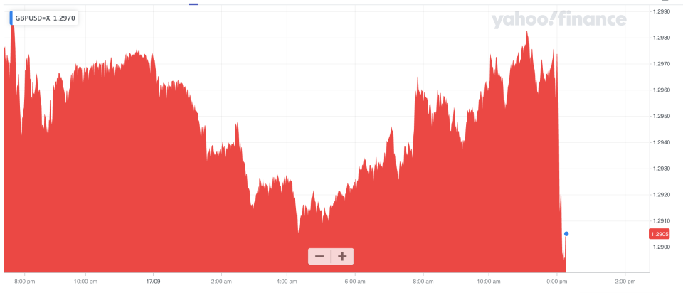 The pound sank against the dollar in the wake of the statement. Photo: Yahoo Finance UK