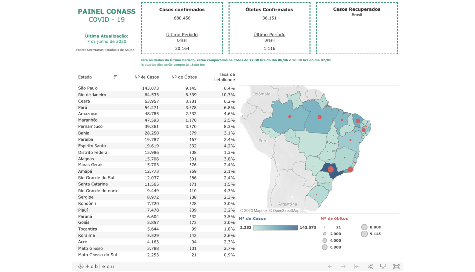 Painel de dados do novo coronavírus no Brasil, lançado no domingo pelo Conass. (Foto: Reprodução)