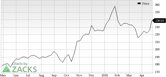 Anthem (ANTM) was a big mover last session, as the company saw its shares rise more than 6% on the day amid huge volumes.