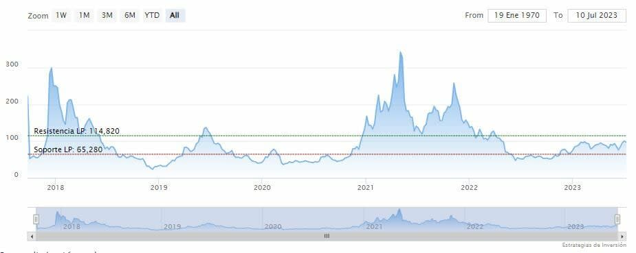 El sólido rendimiento de Litecoin alimenta el optimismo de Bitcoin