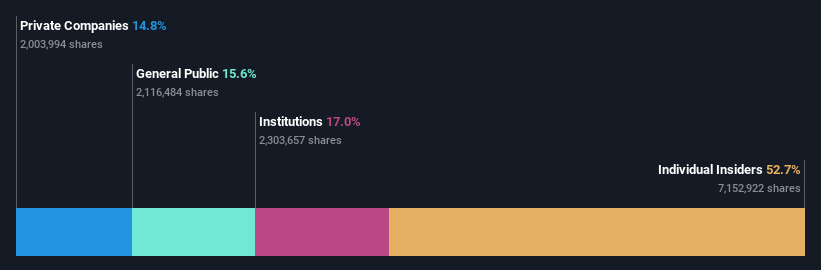 ownership-breakdown