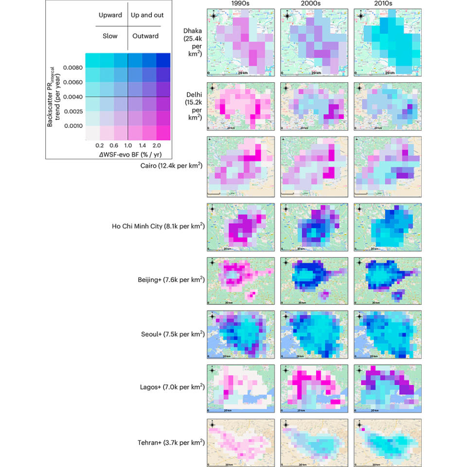 Drei Spalten mit jeweils acht Quadratreihen weisen pixelige Punkte in verschiedenen Mischungen aus Blau und Rosa auf. Eine Farblegende befindet sich in einem Feld oben links.