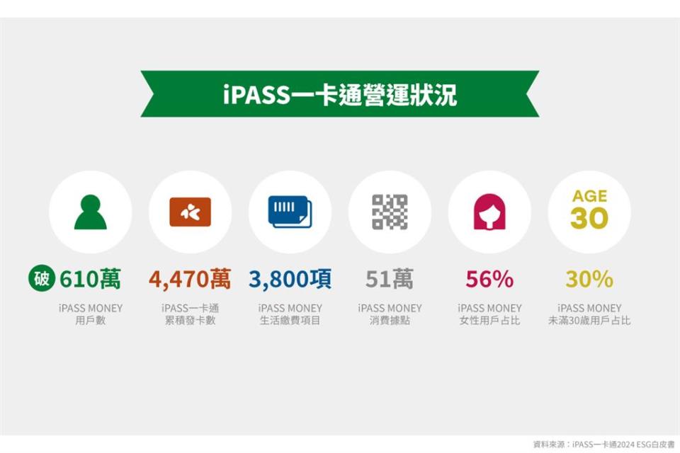 一卡通公司歡慶10週年　累計發行逾4400萬張票證