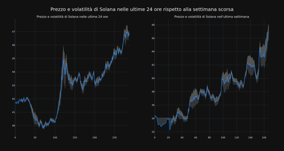 price_chart