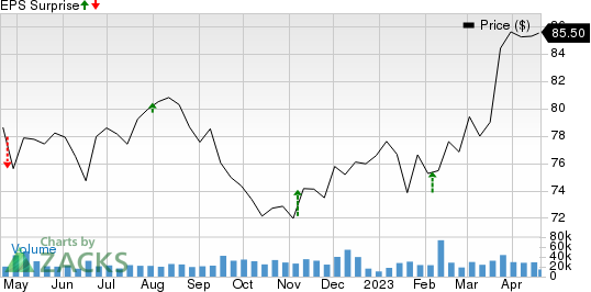 Why Activision Blizzard Stock Bounced Higher on Wednesday