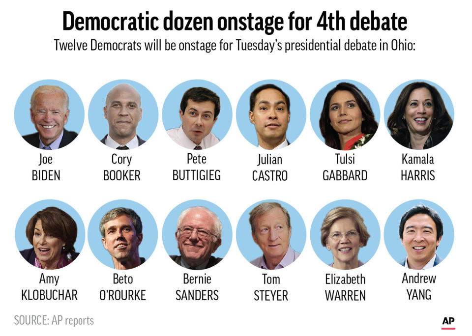 Democratic presidential candidates chosen to participate in fourth debate;