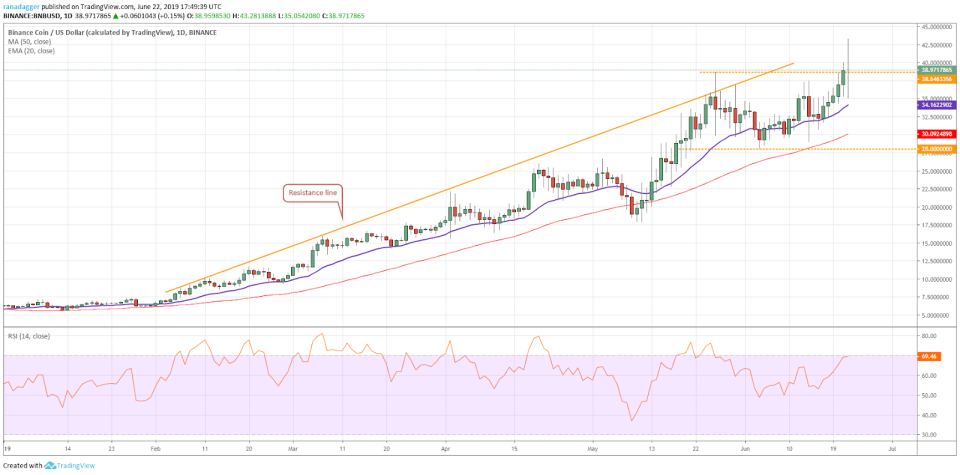 BNB/USD