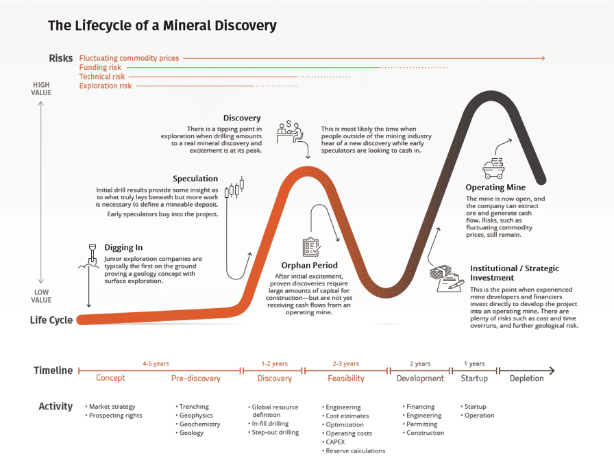 <sup>Source: Visual Capitalist</sup>