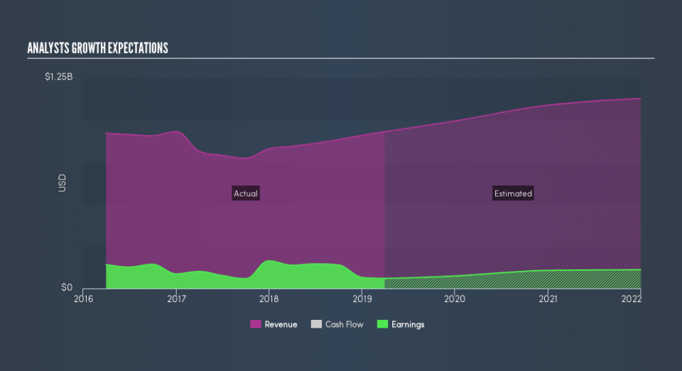 NasdaqGS:PRAA Past and Future Earnings, June 26th 2019