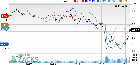 Exxon Mobil Corporation Price and Consensus
