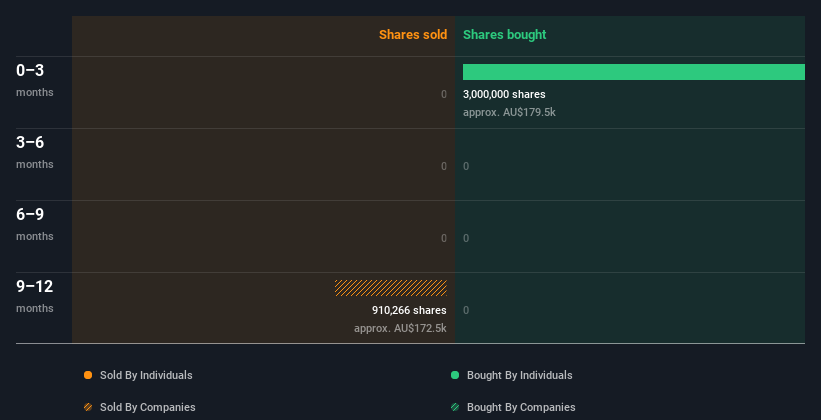 insider-trading-volume