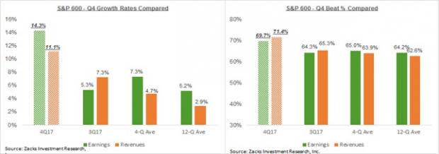 What Will Retail Earnings Show?