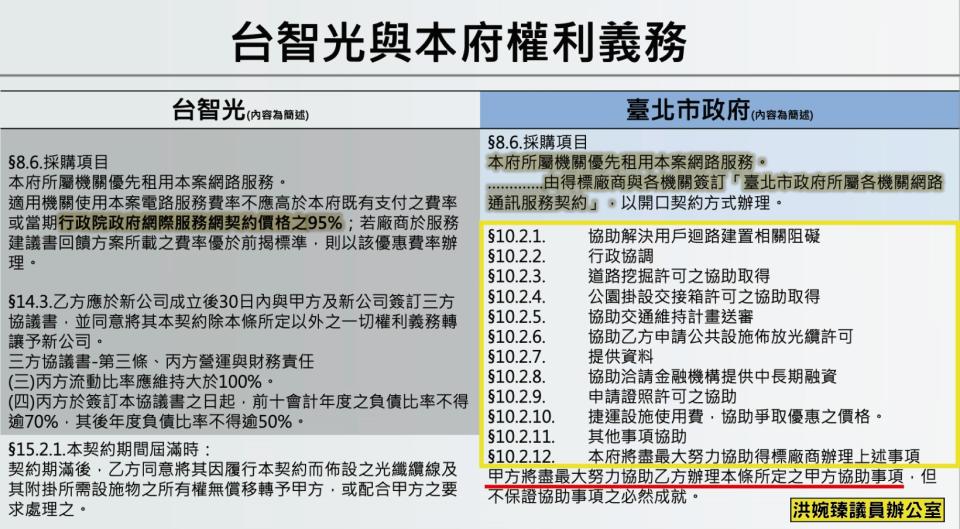 洪婉臻公布台智光與北市府的權利義務項目，發現有許多獨厚台智光的條款。(圖/洪婉臻提供)