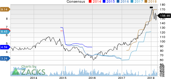 Caterpillar (CAT) in sync with its efforts to cut down costs plans to close facilities in Texas and Panama.