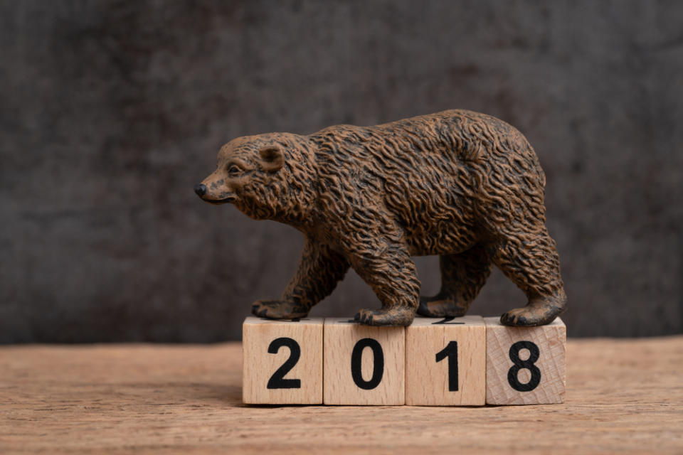 bitcoin bear stock market dow jones 2018