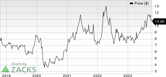 Adecoagro S.A. Price