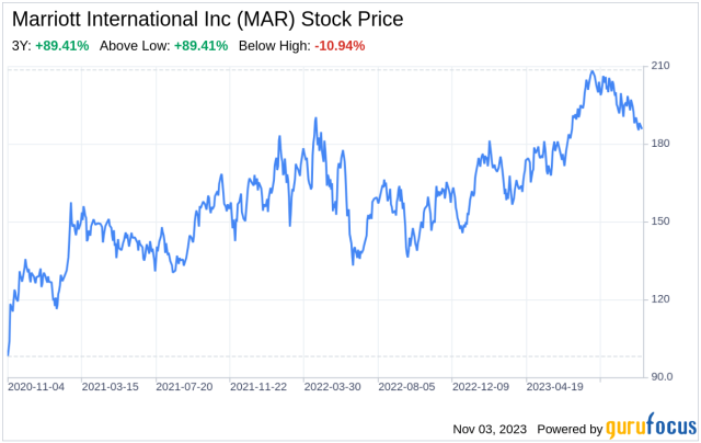 The Marriott International Inc (MAR) Company: A Short SWOT Analysis